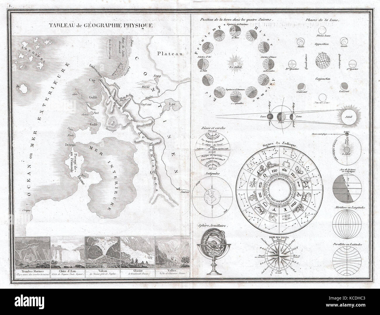1838, Monin Site ou physique et d'astronomie tableau graphique, Zodiac Banque D'Images