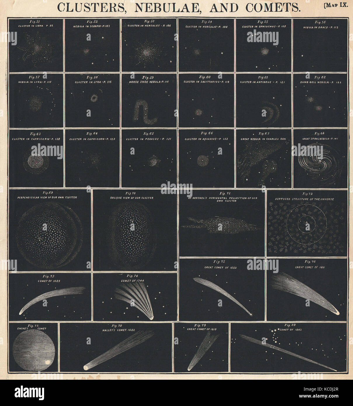 1856, Burritt, Huntington Tableau des comètes, des amas d'étoiles, galaxies, nébuleuses et Banque D'Images