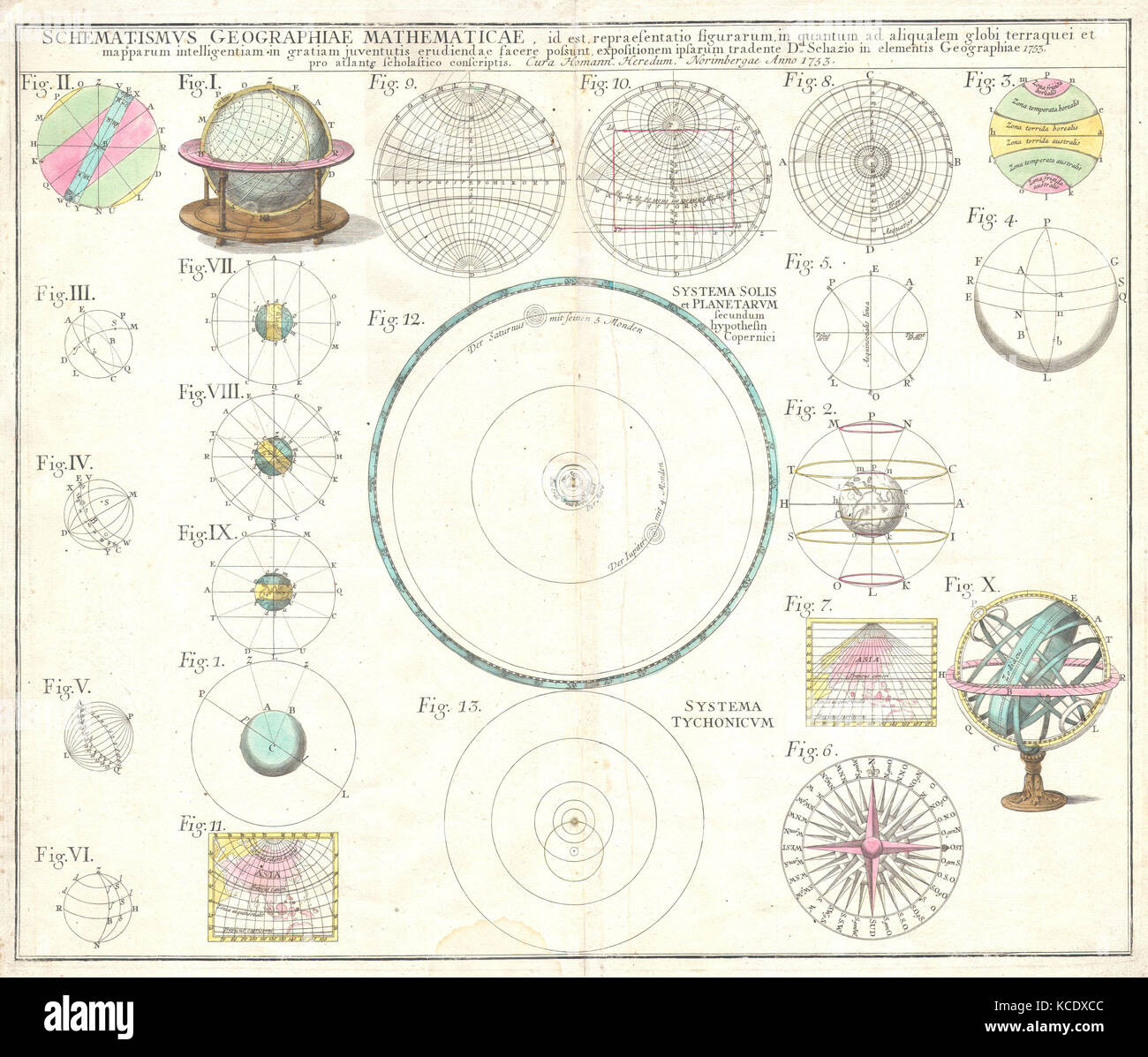 1753, héritiers Homann Tableau astronomique du Système Solaire Banque D'Images