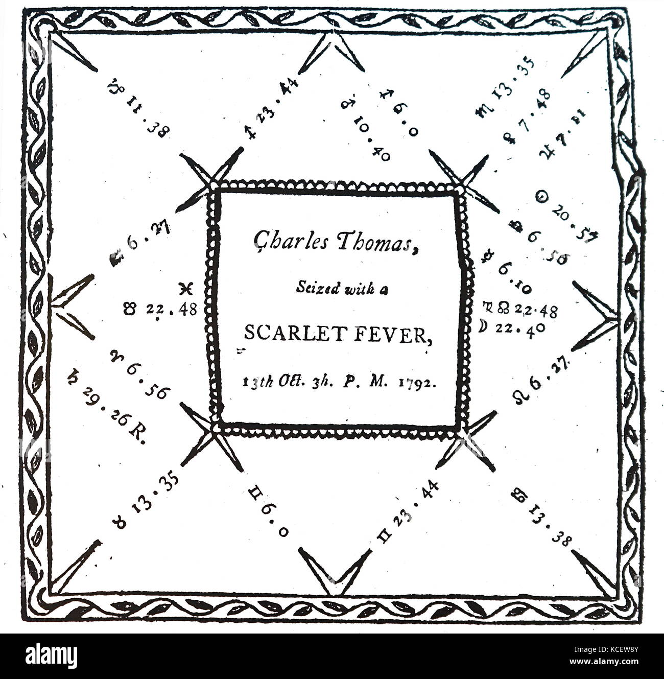 Decumbiture de Charles Thomas Carter (1735-1804), un compositeur irlandais et organiste par Ebenezer éventuellement. Ebenezer éventuellement (1751-1799) un médecin anglais, astrologue et écrivain de l'occulte. En date du 18e siècle Banque D'Images