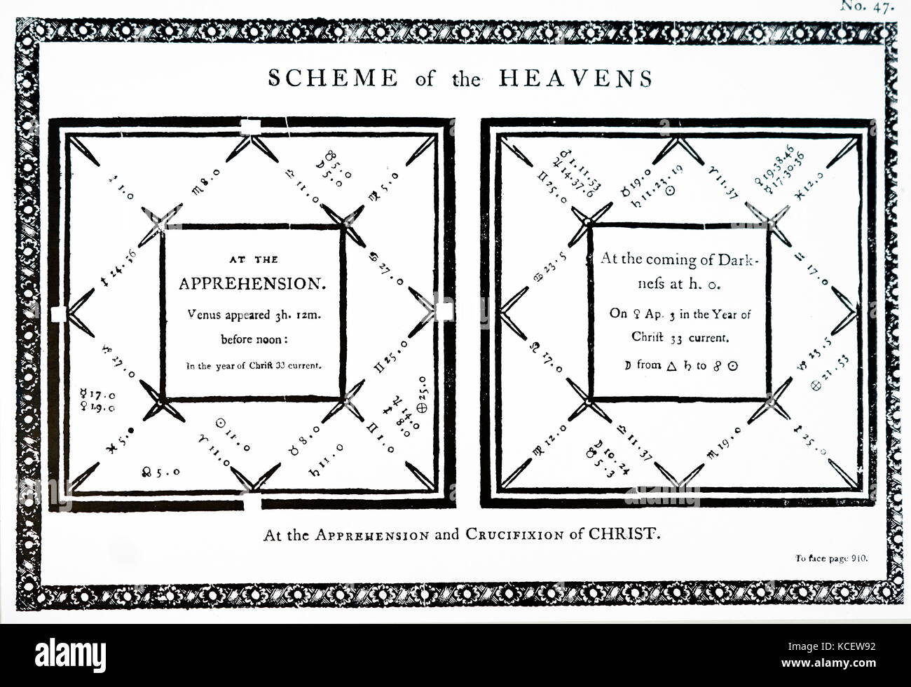 Copie d'Ebenezer éventuellement du plan des cieux au moment de la Crucifixion. Ebenezer éventuellement (1751-1799) un médecin anglais, astrologue et écrivain de l'occulte. En date du 18e siècle Banque D'Images