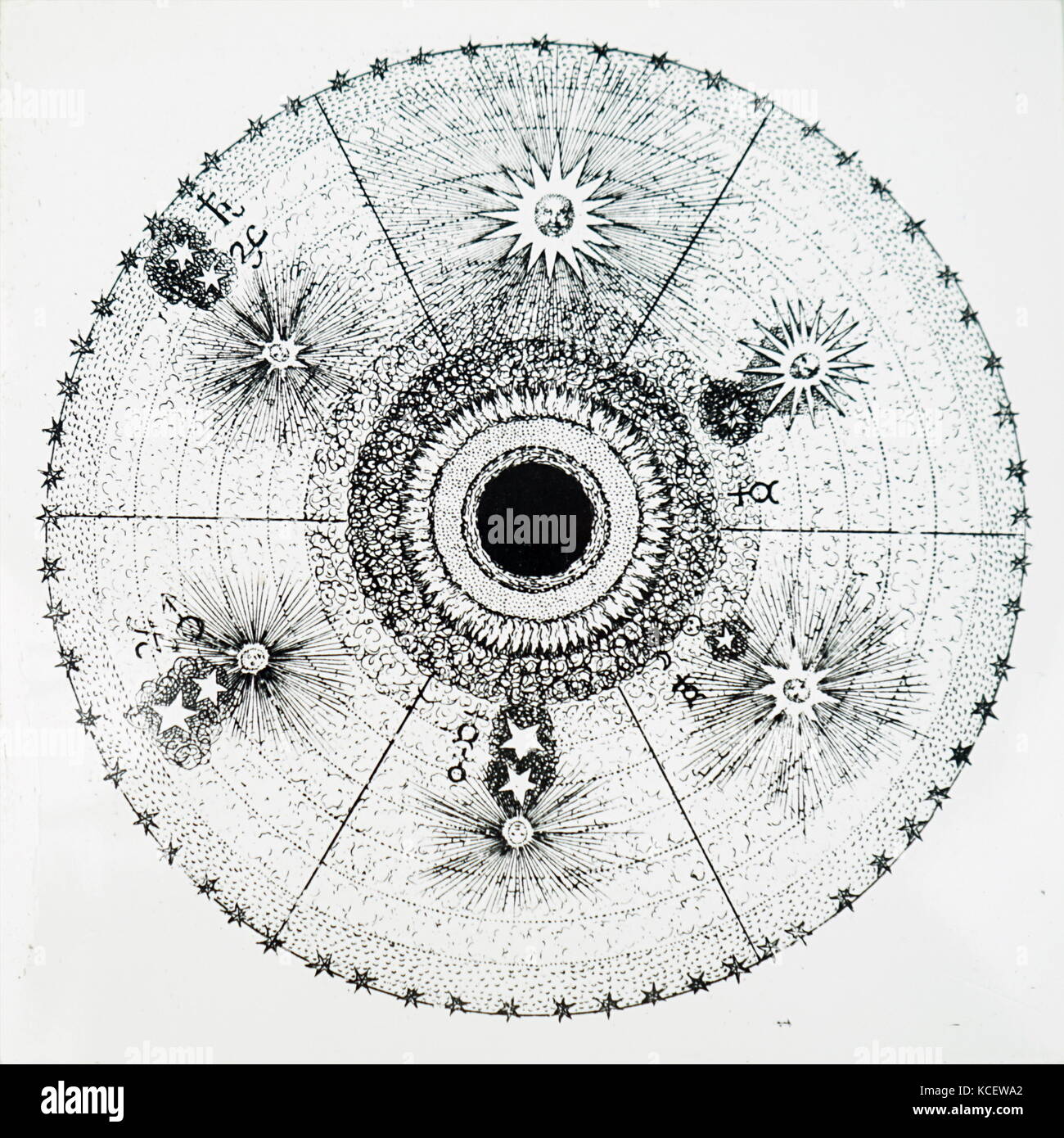 Illustration de l'influence des quatre qualités (chaud, froid, humide, sec) par Robert Fludd (1574-1637) un médecin anglais Paracelsian avec tant scientifique que des intérêts occultes. En date du 17e siècle Banque D'Images