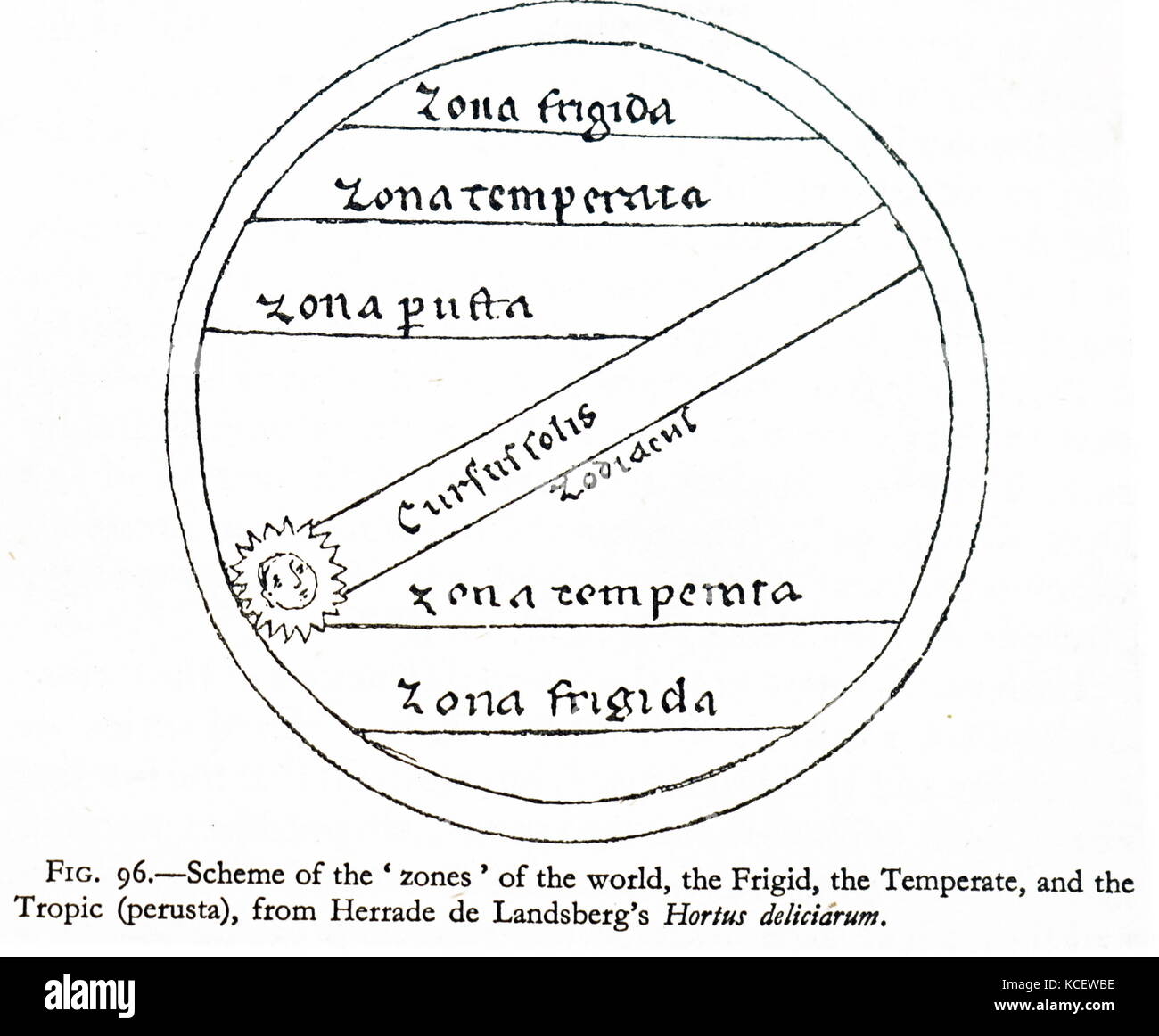 Diagramme illustrant les zones du monde de 'Hortus Deliciarum (Jardin des délices en latin) est un manuscrit médiéval compilées par Herrad de Landsberg à l'abbaye Hohenburg en Alsace, mieux connu aujourd'hui que le Mont Sainte-Odile. C'est un encyclopédie, commencé en 1167 comme un outil pédagogique pour les jeunes novices au couvent. C'est la première encyclopédie qui était manifestement écrit par une femme. Il a été achevé en 1185, et est l'un des plus célèbres manuscrits enluminés de la période. En date du 12e siècle Banque D'Images