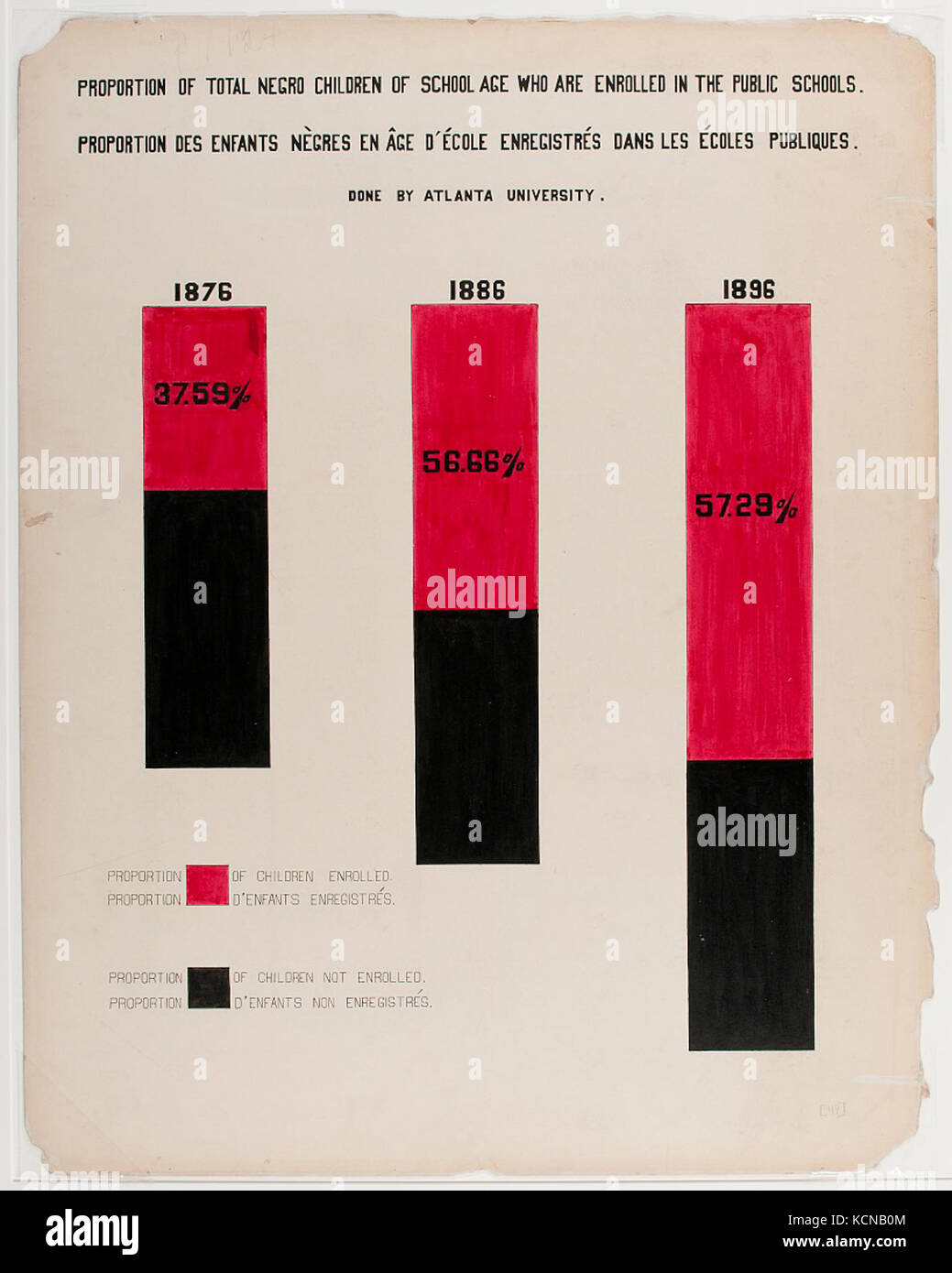 Une série de tableaux statistiques qui illustrent l'état des descendants d'anciens esclaves africains actuellement en résidence aux États-Unis d'Amérique RCAC2014645354 Banque D'Images