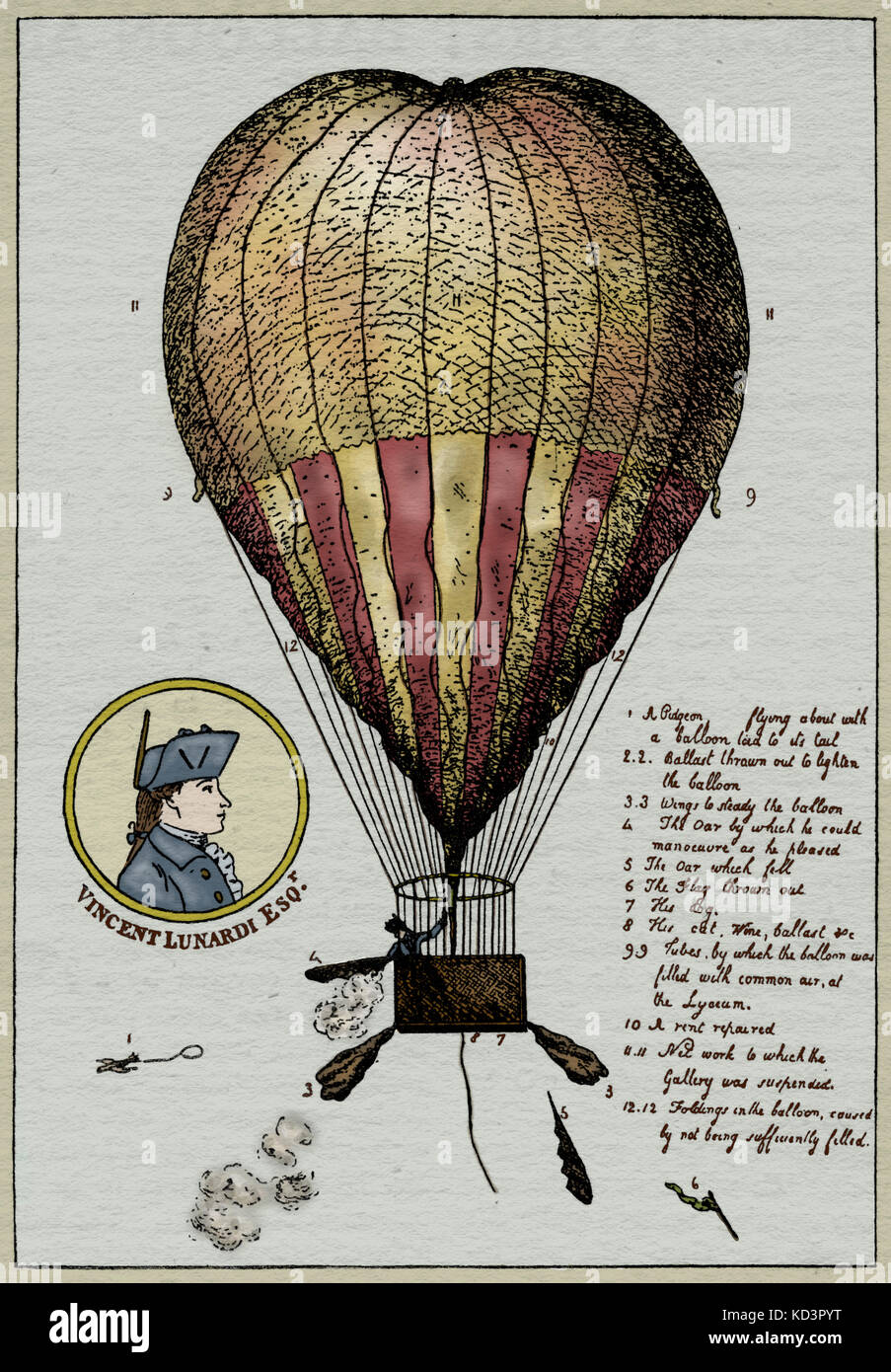 Hot Air Balloon de Vincent Lunardi, London's premier ballon et parachute  vol, 15 Septembre 1784 Photo Stock - Alamy