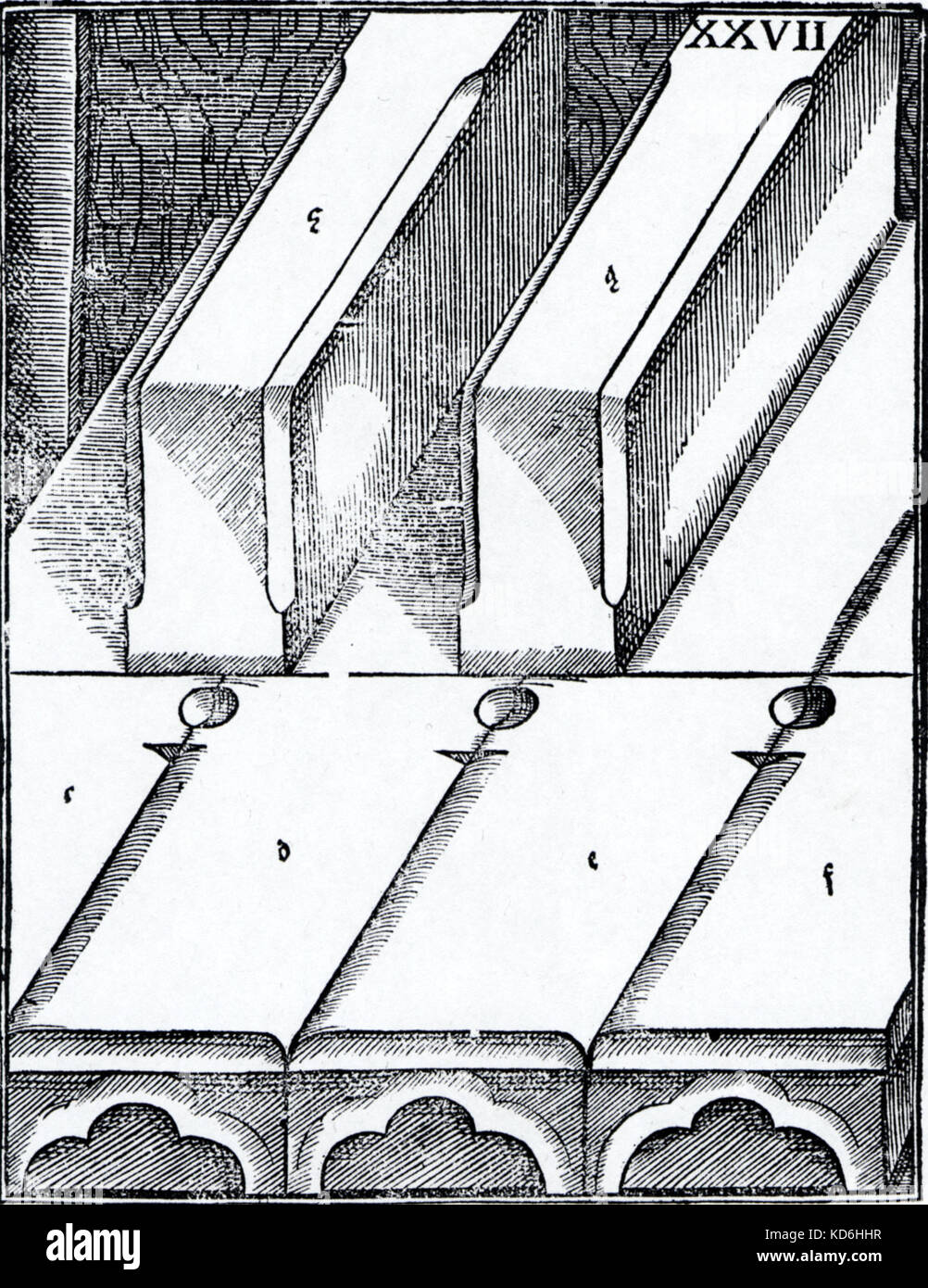 INSTR - clavier - Clavier - organe de gravure de PRAETORIUS 'Syntagma Musicum'(1619) montrant une vue près d'un organe du clavier. Banque D'Images