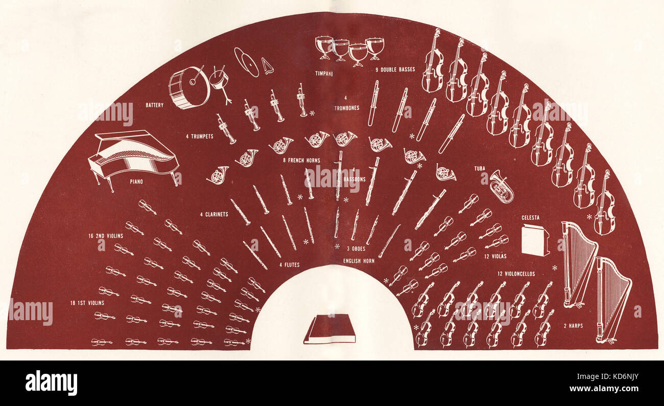 Plan de salle de l'Orchestre de Philadelphie - orchestre Eugen Ormandy - violons, vents etc - 1949 Banque D'Images