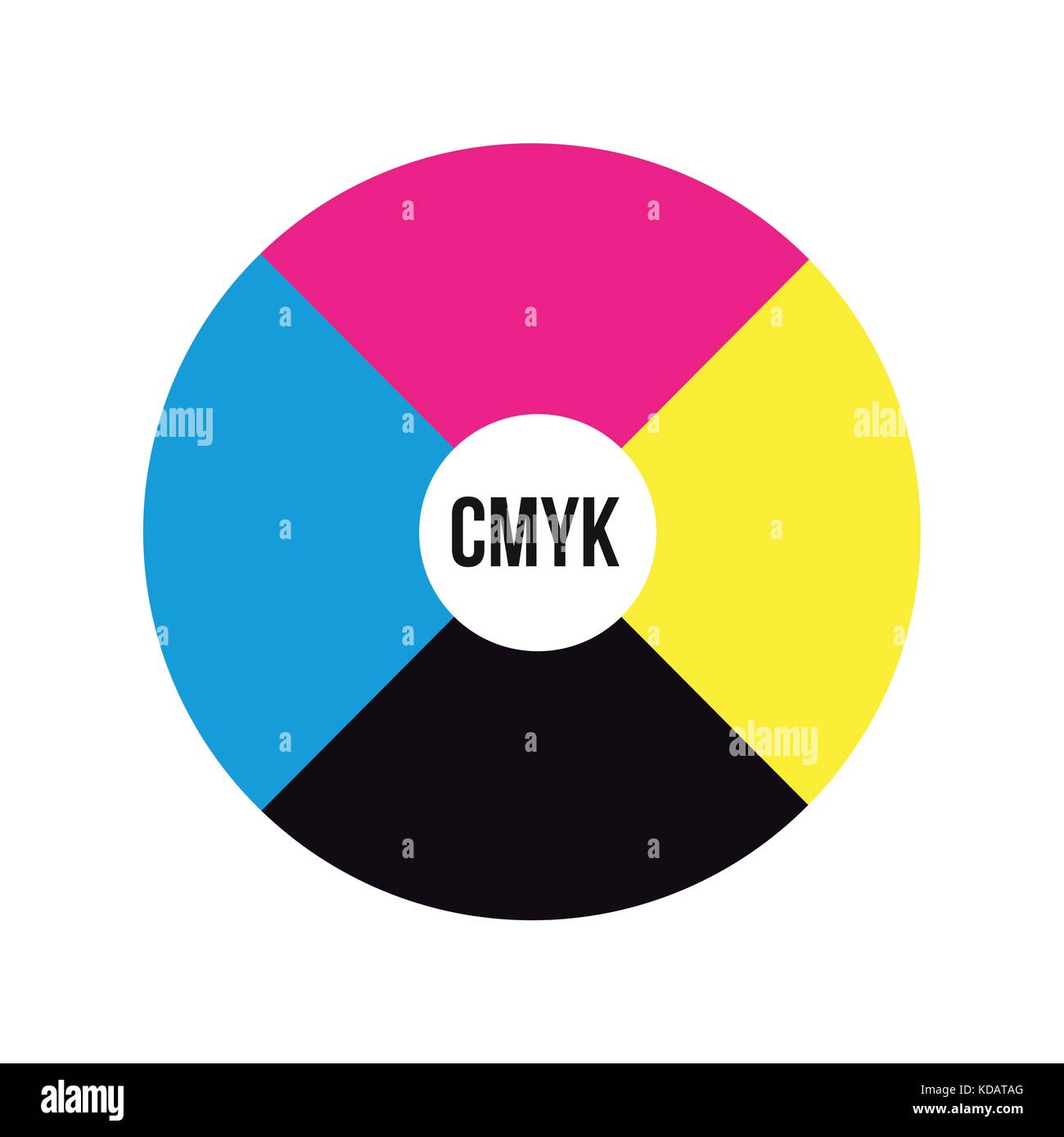 Concept de couleurs CMJN circle Illustration de Vecteur