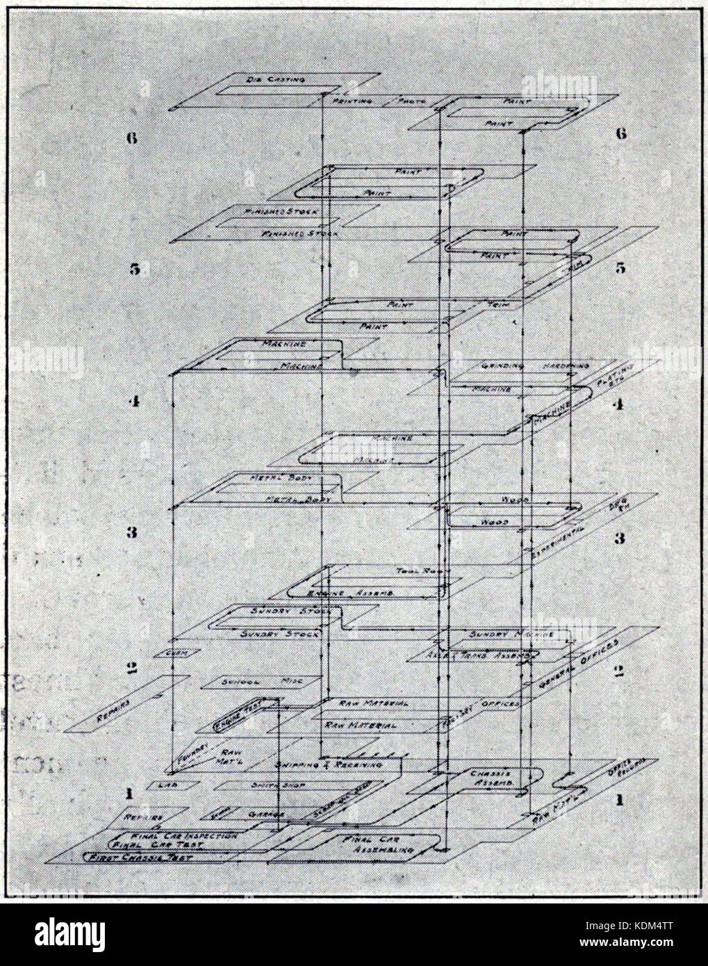Ce diagramme en perspective de 1911 illustre les processus de fabrication impliqués dans la production de composants clés pour les automobiles à essence. Il met en évidence le processus d'assemblage et les itinéraires suivis pendant la production, offrant une vue historique des premières constructions automobiles. Banque D'Images