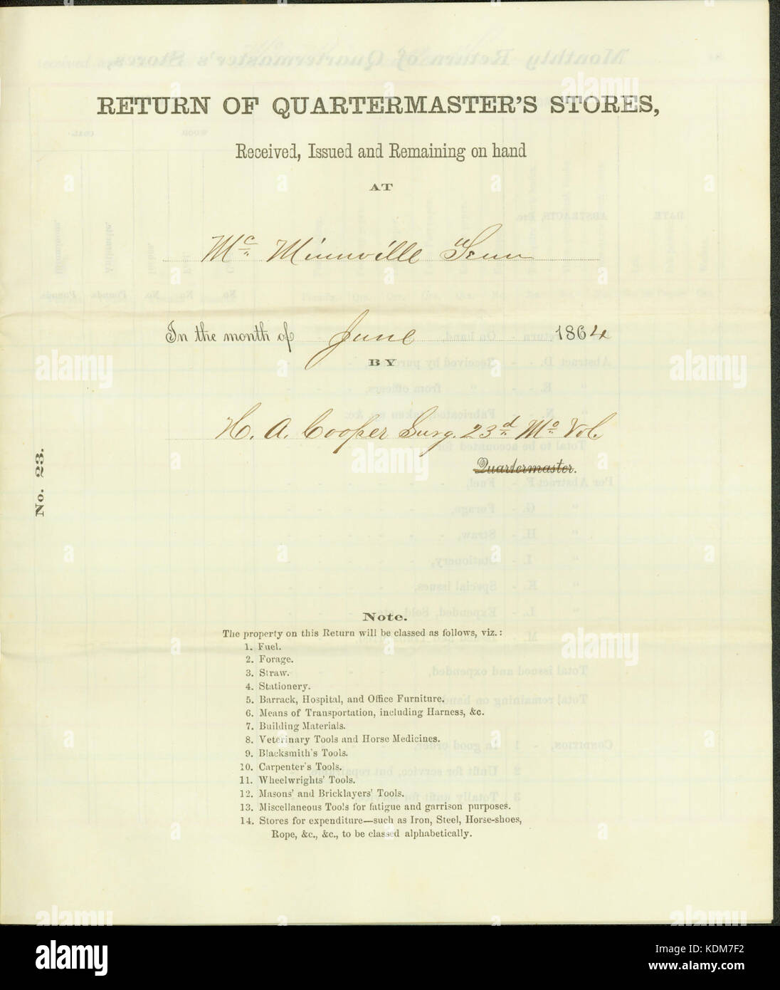 Retour des magasins du quartier-maître, signé H.A. COOPER, chirurgien, Missouri 23 bénévoles, à McMinnville, Oregon, Juin 1864 Banque D'Images