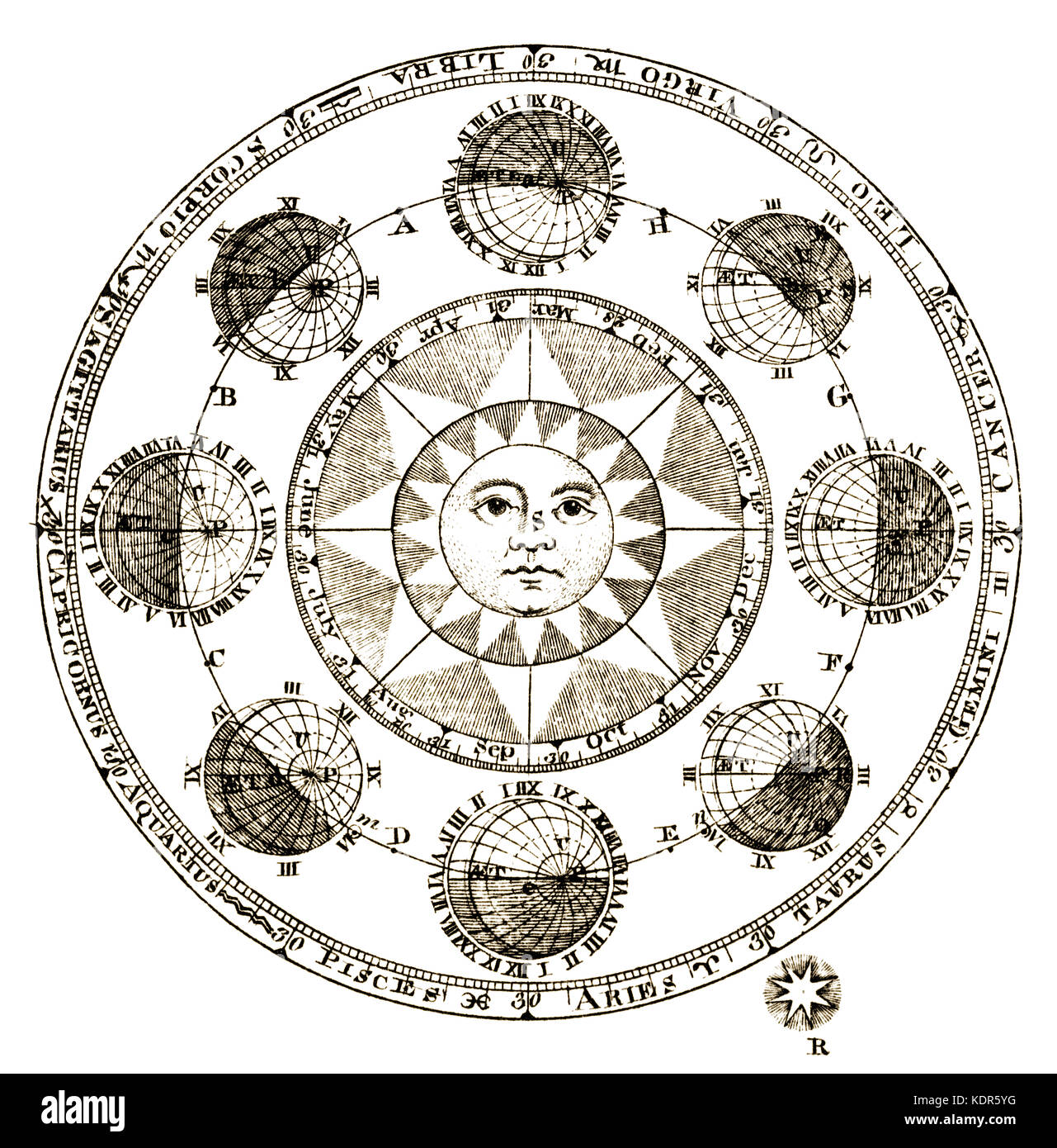 Vintage 1771 gravure d'astronomie montrant des éclipses de lunes de Jupiter Banque D'Images