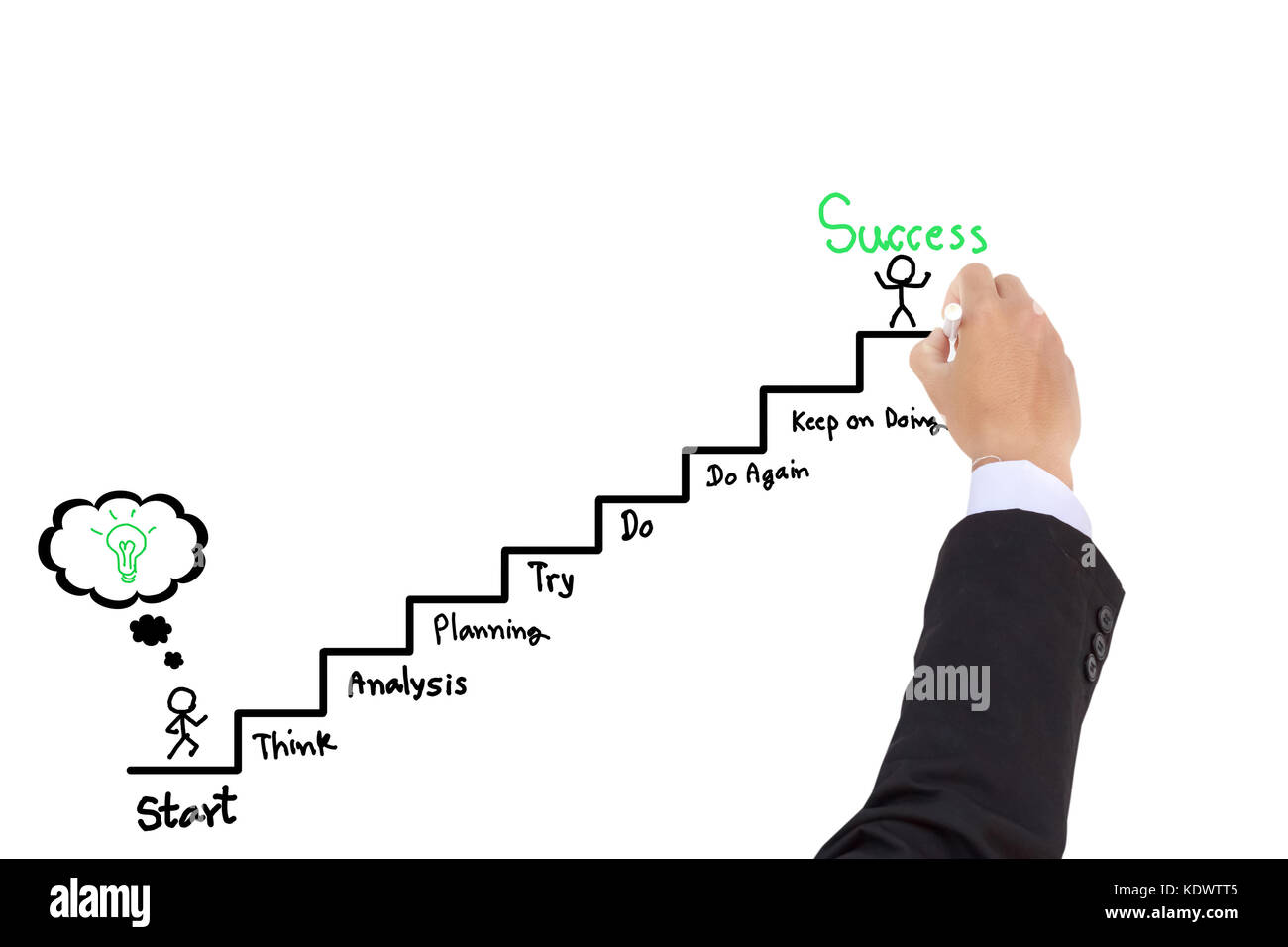 Dessin Bussinessman sens succès sur tableau blanc Banque D'Images