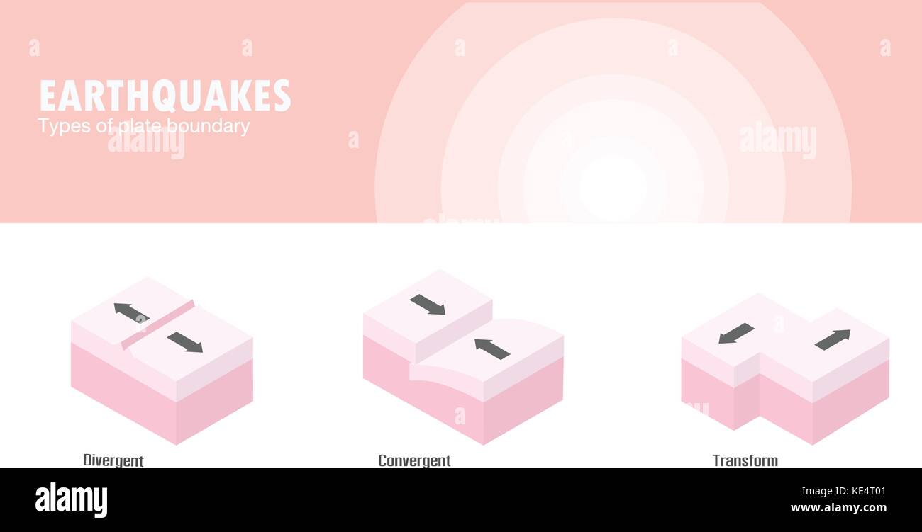Types de limite de la plaque tremblement Illustration de Vecteur