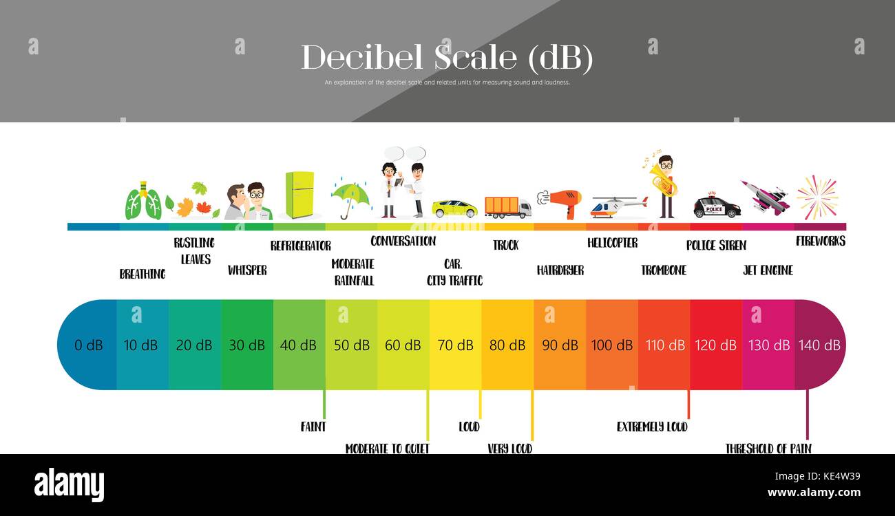 L'échelle des décibels du niveau sonore Vecteurs Et Illustration, Image