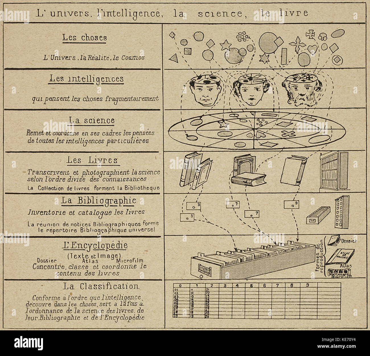L'univers. L'intelligence. La science. Le livre Banque D'Images