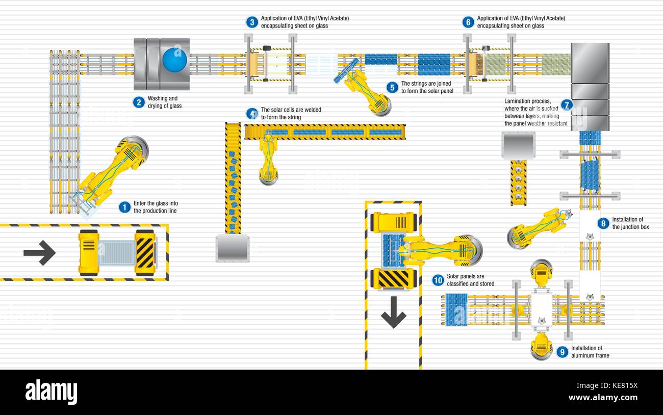 Vue du dessus de la ligne de production d'une usine automatisée de l'assemblage des panneaux solaires sur fond blanc. L'énergie renouvelable - image vectorielle Illustration de Vecteur