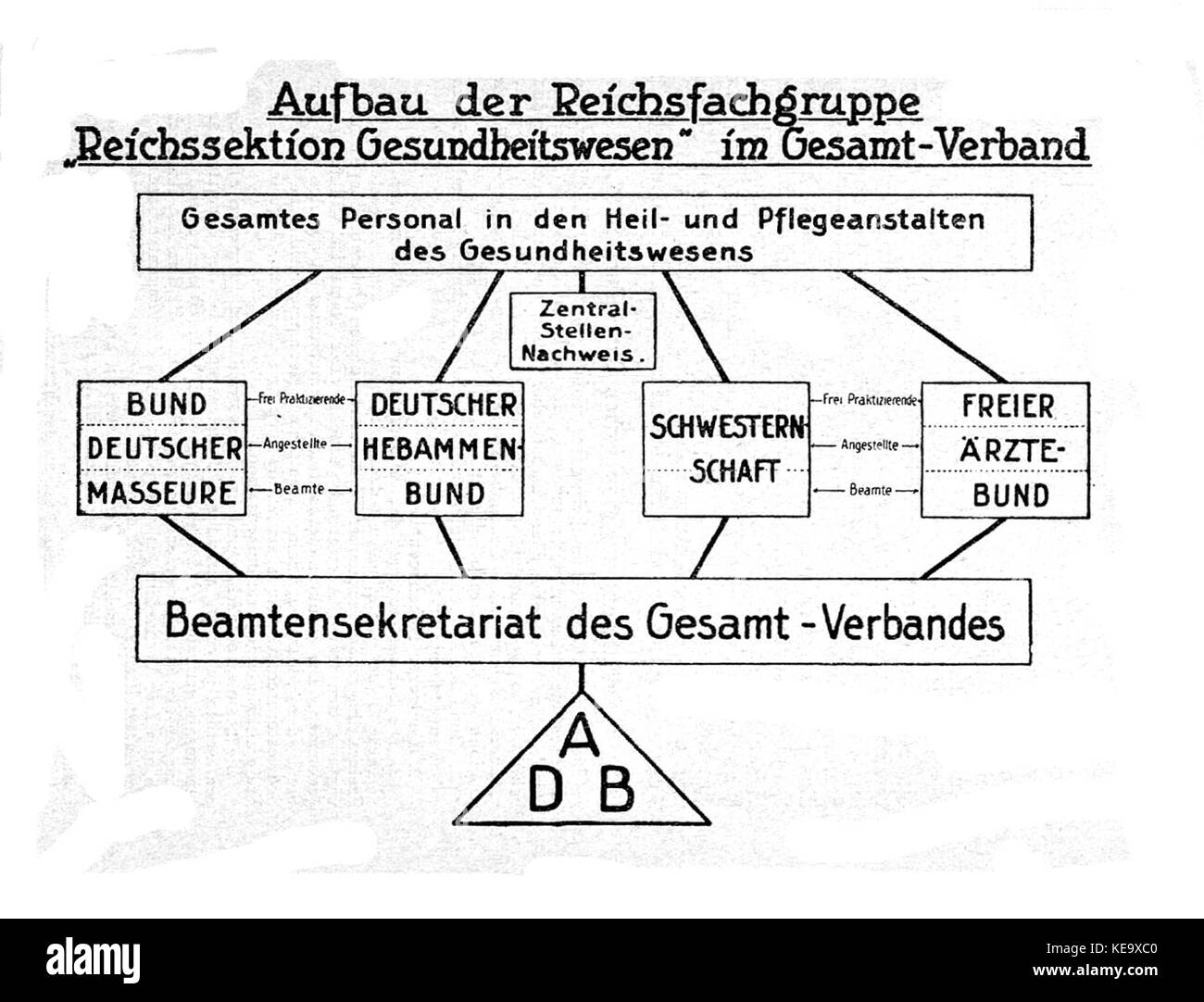 Reichsfachgruppe Banque D'Images