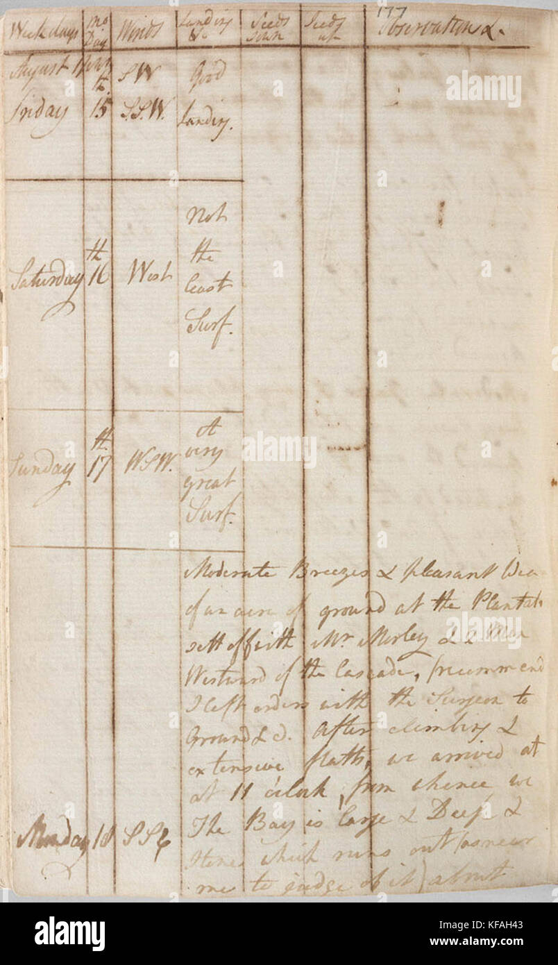 L'image numérotée 463516 a1296177 est un enregistrement visuel utilisé à des fins d'archivage, avec un contexte peu clair, mais probablement lié à la documentation historique ou scientifique, potentiellement dans une archive d'images ou une collection. Banque D'Images L'image numérotée 463516 a1296177 est un enregistrement visuel utilisé à des fins d'archivage, avec un contexte peu clair, mais probablement lié à la documentation historique ou scientifique, potentiellement dans une archive d'images ou une collection. Banque D'Images