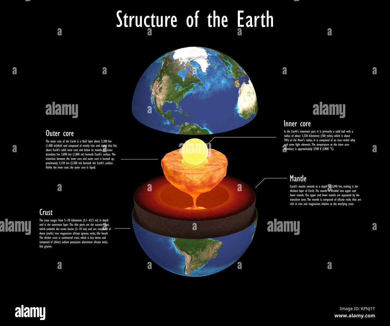 Rendus 3d de la structure interne de la terre. destriptions avec rappresentation scientifique. Banque D'Images