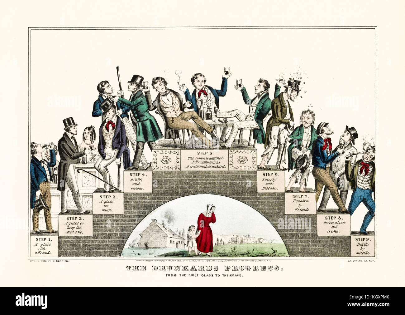 Vieille illustration représentant les neuf étapes d'un progrès de l'ivrogne par une arcade. Par Currier, publ. à New York, 1845 Banque D'Images