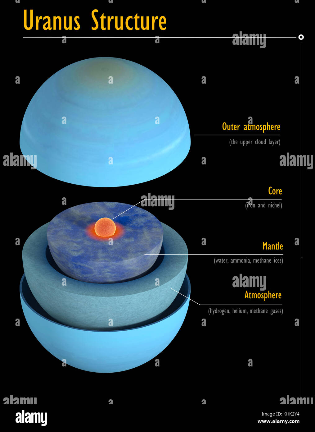 Cette image représente la structure interne de la planète Uranus. c'est un rendu 3D réaliste Banque D'Images