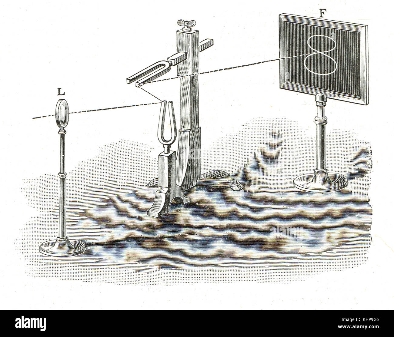 Appareil de démonstration de la courbe de Lissajous Banque D'Images