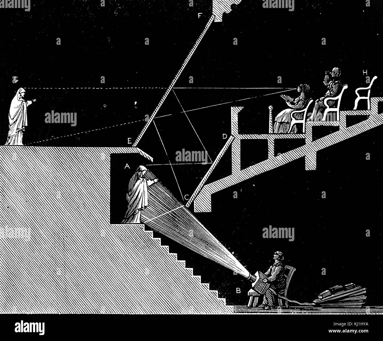 Gravure illustrant la méthode connue sous le nom de "Pepper's Ghost'. L'image d'un "ghost" est projeté sur la scène avec l'utilisation de miroirs et de lumière réfléchie. À l'auditoire le "ghost" semble être sur la scène. En date du 19e siècle Banque D'Images