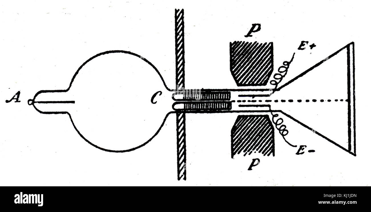 Gravure représentant J. J. Thomson, appareils pour l'étude de rayons "positifs". J. J. Thomson (1856-1940), un physicien anglais et prix Nobel. En date du 20e siècle Banque D'Images