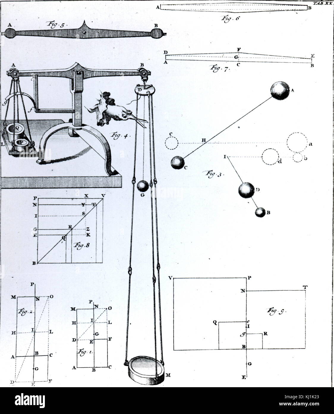 Expérience conçue pour mesurer la force de la chute d'un corps en fonction de la Loi de Gravitation Universelle de Newton. En date du 18e siècle Banque D'Images