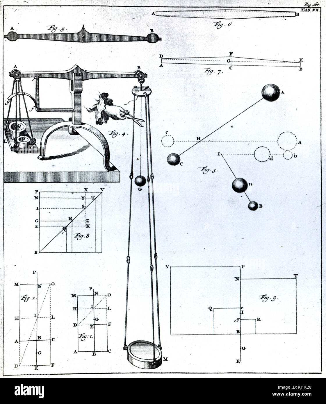 Expérience conçue pour mesurer la force de la chute d'un corps en fonction de la Loi de Gravitation Universelle de Newton. En date du 18e siècle Banque D'Images