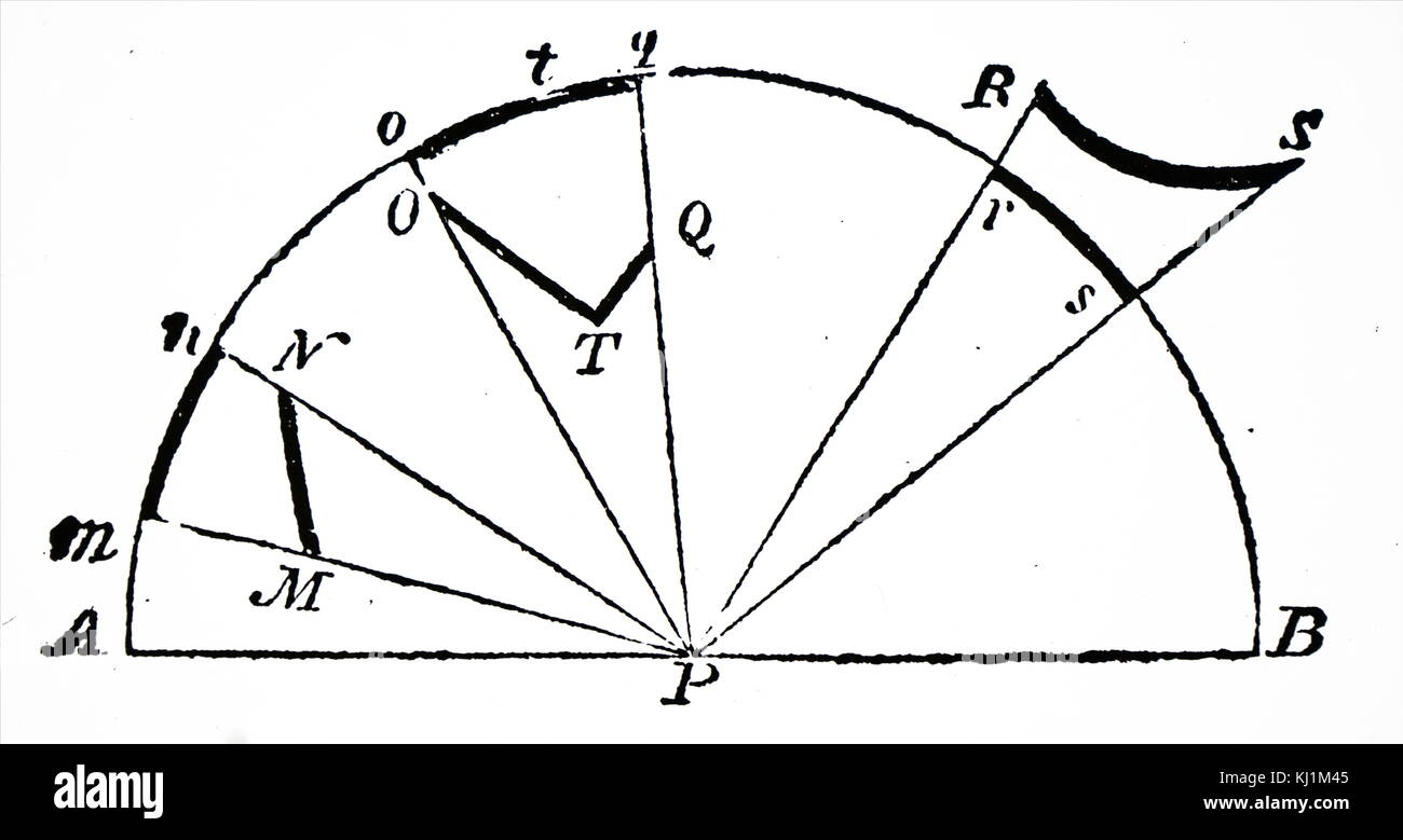 Gravure représentant John Dalton's schéma indiquant la raison de l'apparition de l'aurora en raison de la courbure de la Terre et c'est l'atmosphère. John Dalton (1766-1844), un chimiste anglais, physicien et météorologue. En date du 18e siècle Banque D'Images