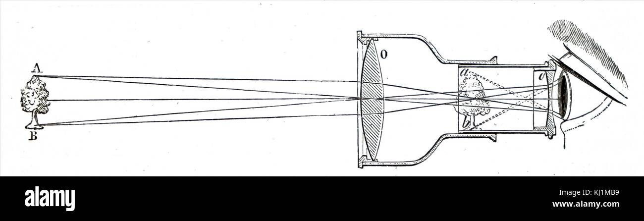 Gravure illustrant la disposition des lentilles dans le télescope de Galilée. Cela a eu deux lentilles convexes. Galileo Galilei (1564-1642), un mathématicien italien, physicien, philosophe, mathématicien, astronome et. En date du 19e siècle Banque D'Images