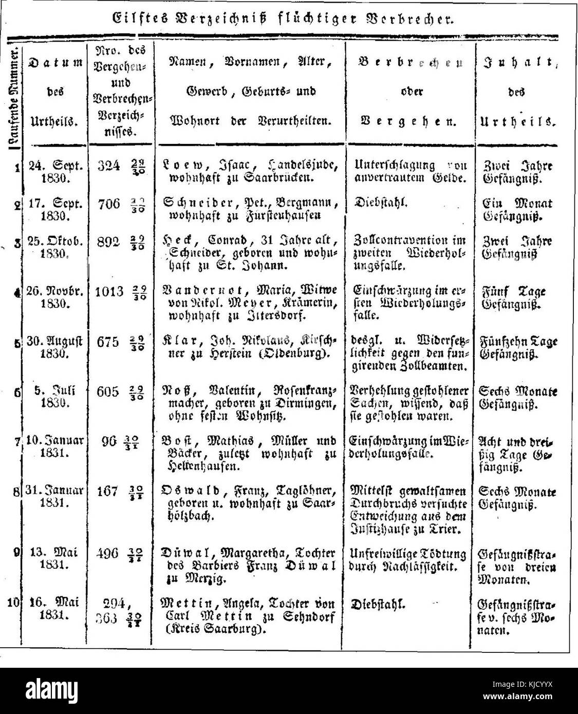 Amtsblatt Trèves 18310721 Verzeichnis Verbrecher Banque D'Images