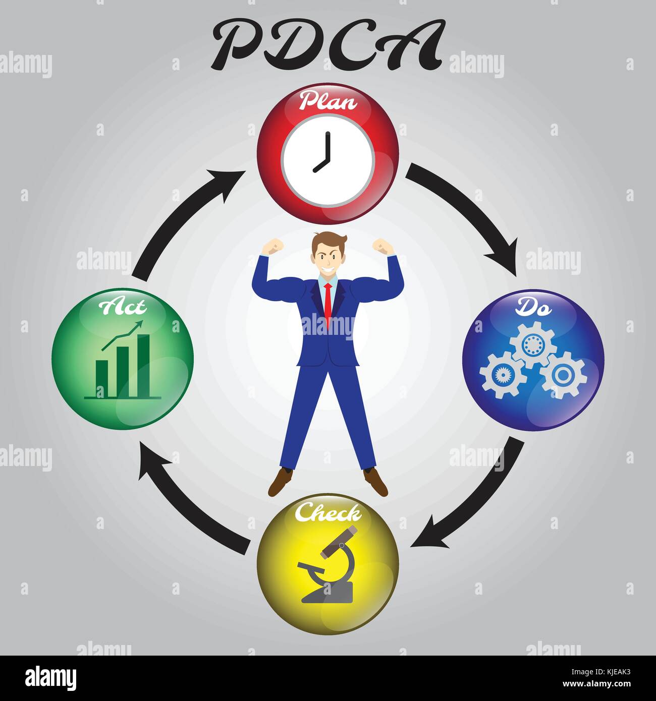 Schéma de pdca, plan, do, check, act, comme des boules de cristal coloré, y compris les icônes dans : réveil, rouages, microscope, bar & ligne graphique. Illustration de Vecteur