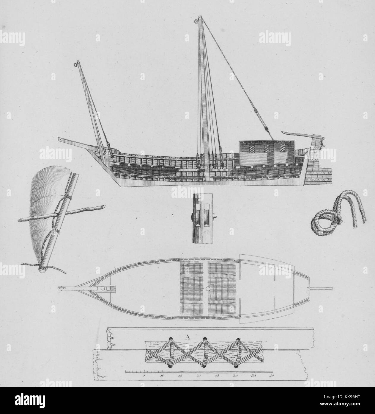 Illustration des différentes sections et parties d'un bateau égyptien Canja, illustrant comment les bandes sont cousues ensemble sans clous, 1805. À partir de la Bibliothèque publique de New York. Banque D'Images
