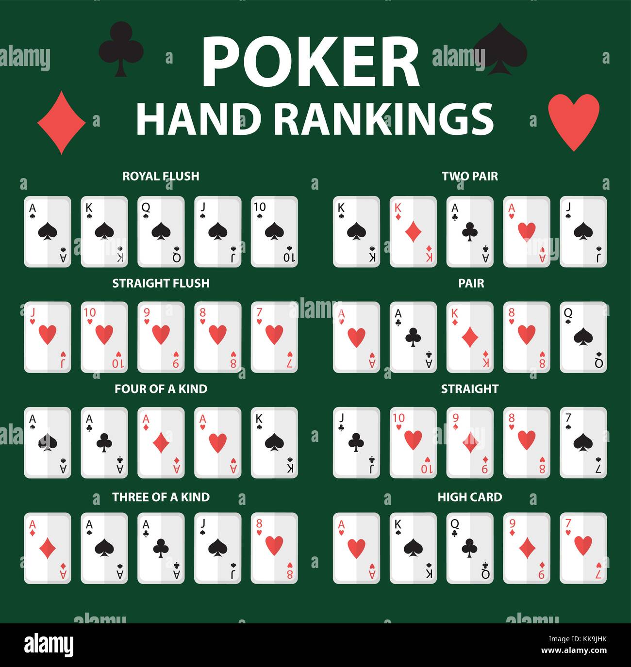 Symbole De Classement Des Mains De Poker Mis Cartes À Jouer Dans