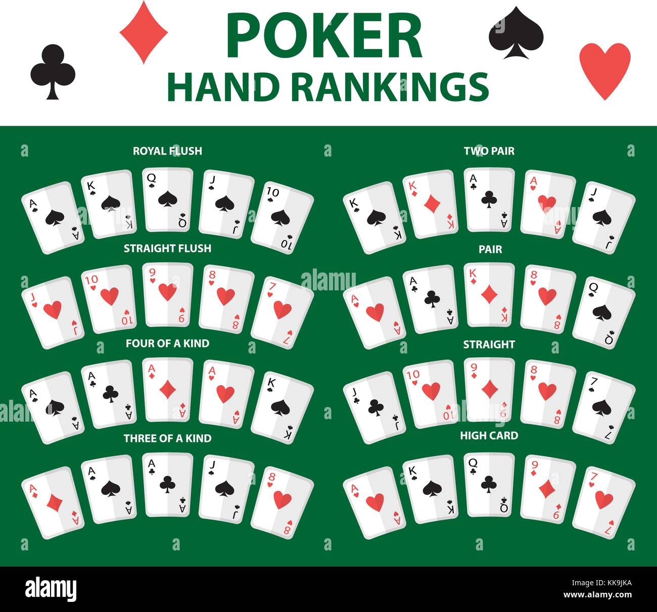Classement des mains de poker cartes à jouer jeu de symboles. collection de combinaisons. isolé sur un fond vert. vector illustration. Illustration de Vecteur