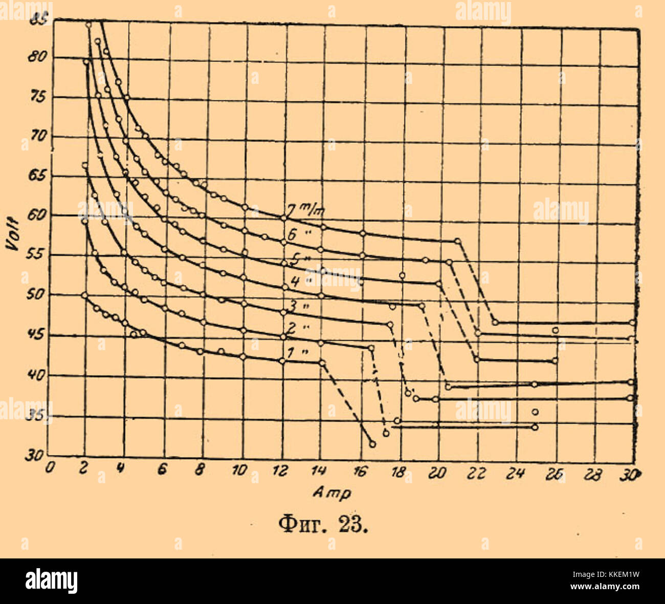 Cette image présente la technologie de l’éclairage électrique de la publication Brockhaus-Efron, en se concentrant sur les premiers développements et applications de l’éclairage électrique en milieu industriel et urbain. Banque D'Images
