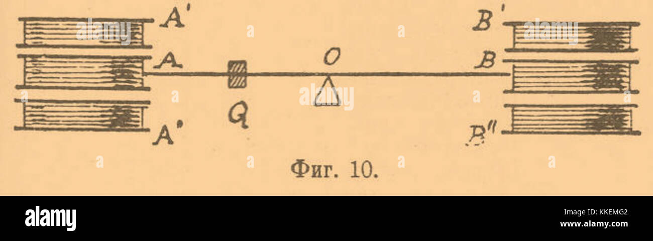 Les instruments de mesure électrique Brockhaus-Efron sont des appareils utilisés pour des mesures électriques précises. Ces outils font partie intégrante de l'ingénierie et de la recherche scientifique pour les essais et les analyses. Banque D'Images