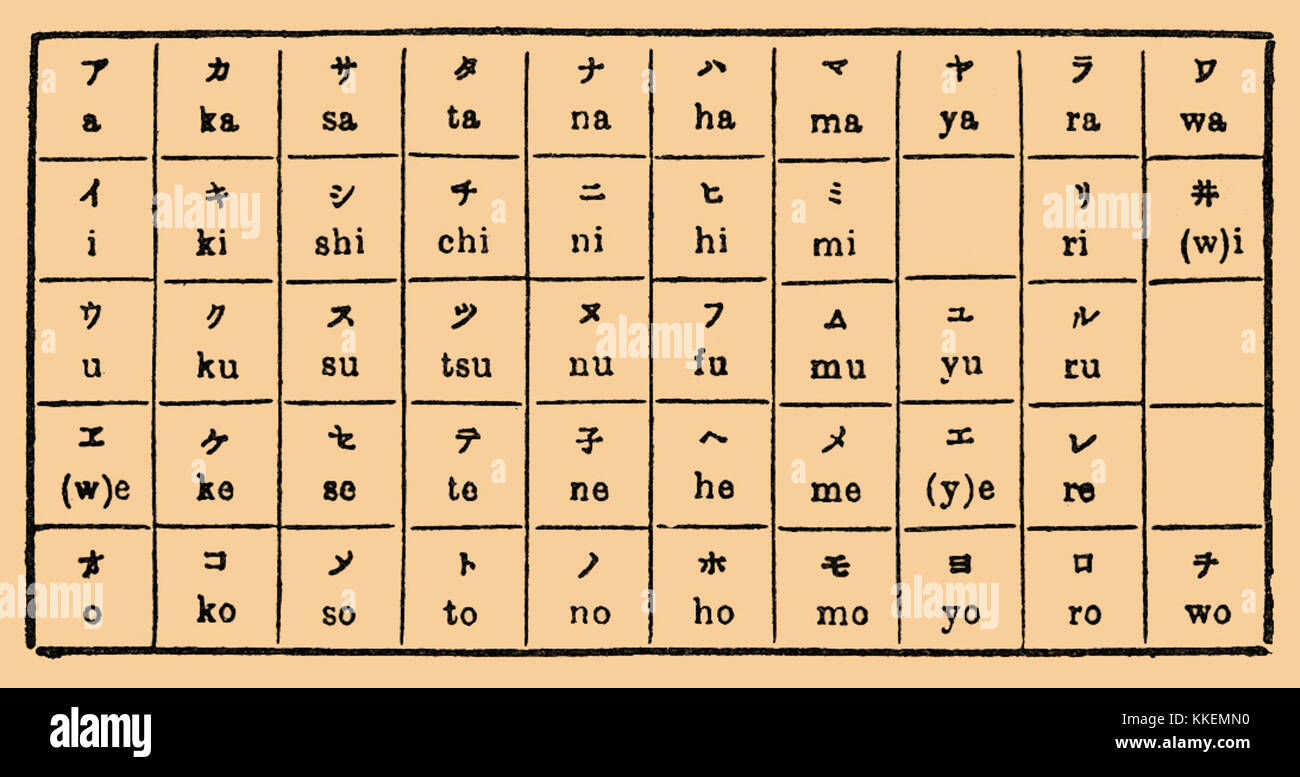 Une entrée du dictionnaire encyclopédique Brockhaus-Efron présentant des caractères japonais, donnant un aperçu du système de caractères et de sa signification culturelle. Banque D'Images