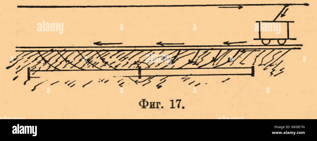 Brockhaus-Efron Electric Railways, une référence historique du début du XXe siècle, traite du développement et de l'importance des chemins de fer électriques dans les transports. Banque D'Images