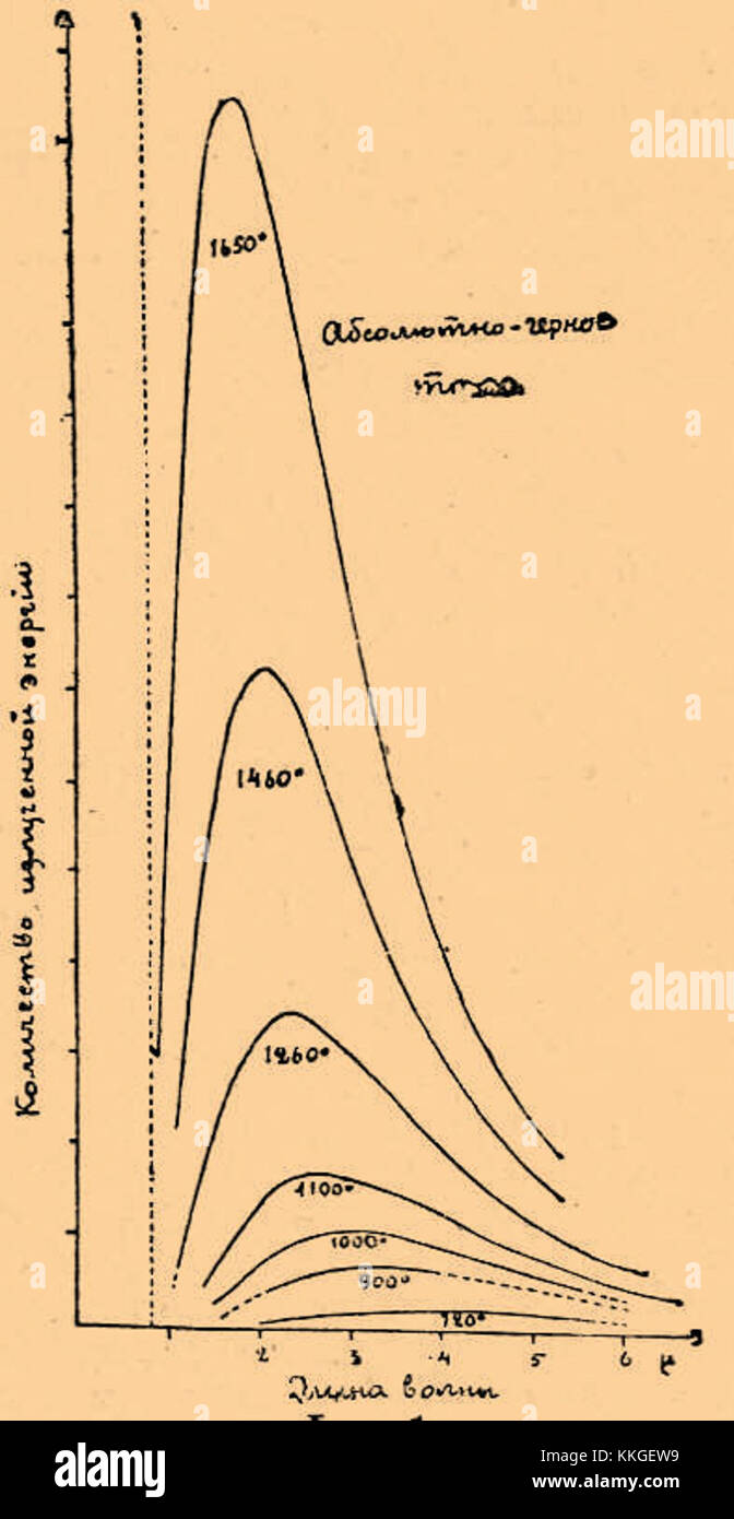 Cette entrée fait référence à une publication sur l'éclairage électrique de l'Encyclopédie Brockhaus-Efron. Il couvre probablement les développements technologiques dans le domaine de l'éclairage électrique et son impact sur la société. Banque D'Images