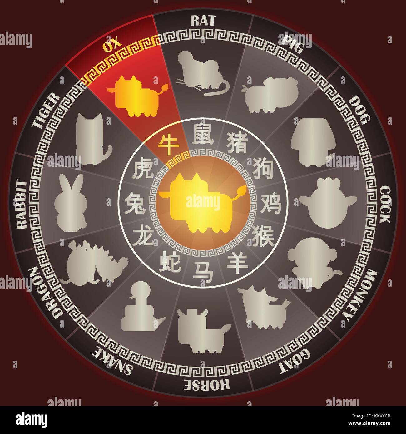 Année de l'OX dans Golden signe zodiacal chinois roue avec mot symbole et signe pour l'animal 12 agenda astrologique chinois concept design graphique de vecteur Illustration de Vecteur
