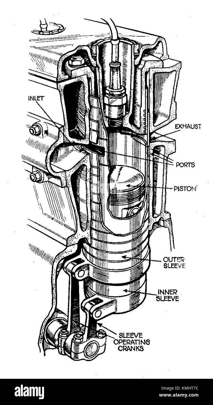 Une illustration de la 13ème édition du manuel autocar, mettant en vedette la vanne à manchon Knight. Cette conception de vanne représente un développement clé dans l'ingénierie automobile du début du XXe siècle. Banque D'Images