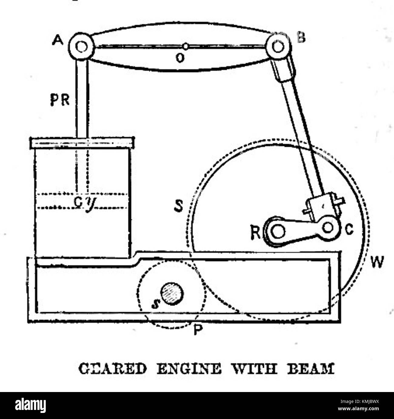 Un moteur à hélice à faisceau est un type de système de propulsion qui utilise une hélice rotative alimentée par un moteur, généralement utilisé dans les applications aéronautiques ou maritimes. Banque D'Images