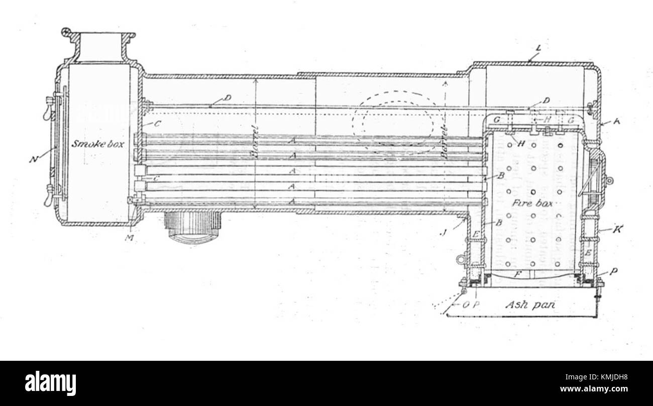Une section d'une chaudière de moteur de traction, qui fait partie de la formation du corps de service de l'armée en 1911, présentant la technologie de transport mécanique utilisée pendant l'entraînement militaire. Banque D'Images