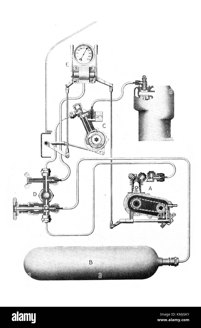 Le système de démarrage à air comprimé Wolseley était un dispositif mécanique du début du XXe siècle utilisé pour démarrer les moteurs dans les véhicules, en particulier les avions et quelques premières automobiles. Banque D'Images