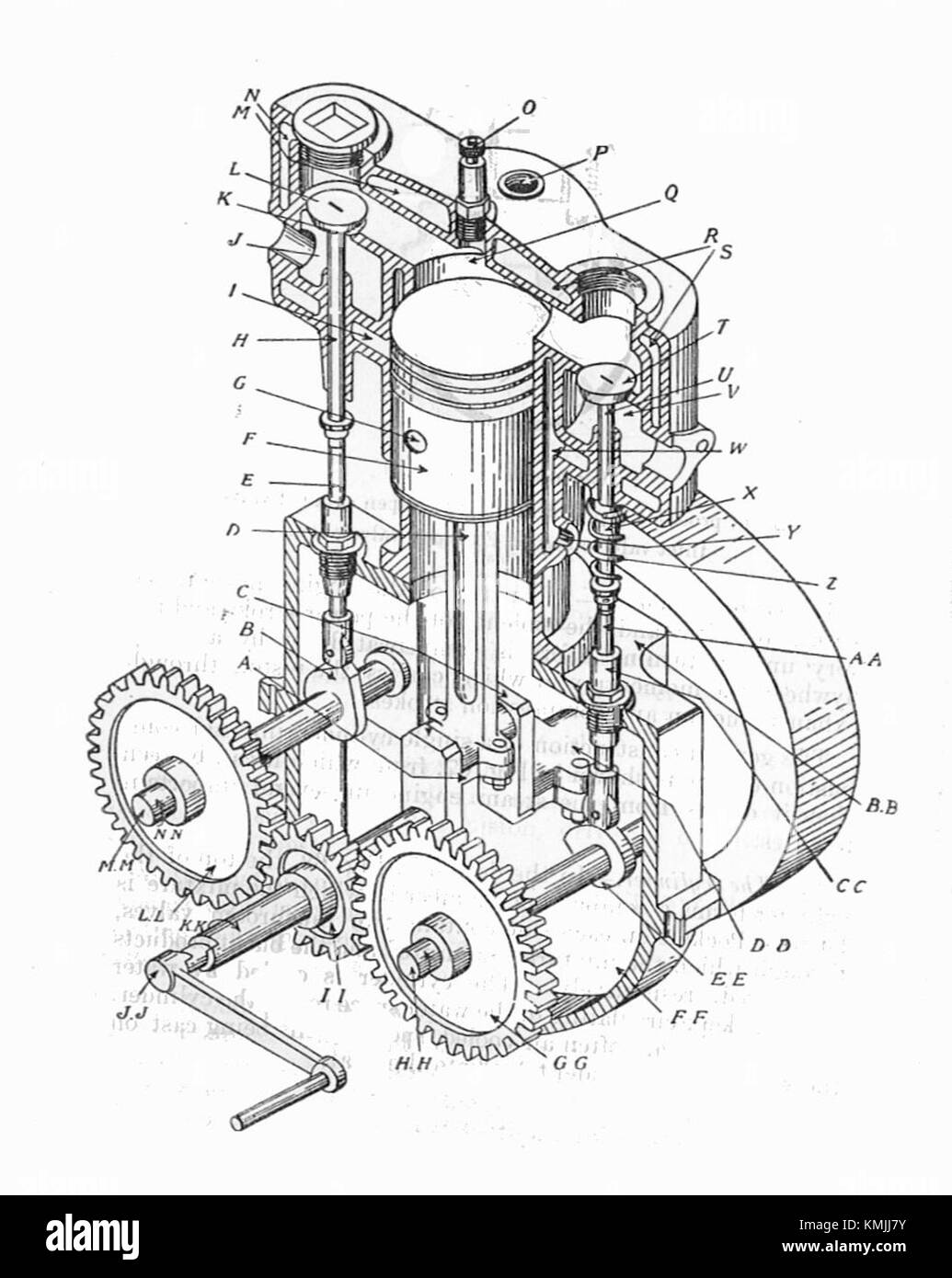 Le moteur Otto monocylindre à tête en T a été utilisé dans l'entraînement de l'Army Service corps pour le transport mécanique en 1911. Cette conception de moteur a joué un rôle déterminant dans le développement précoce des moteurs à combustion interne. Banque D'Images