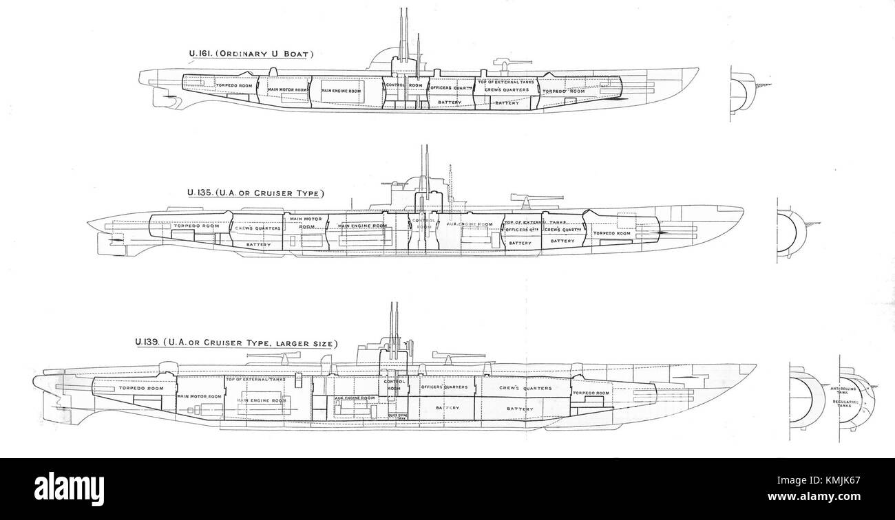 Bateaux U allemands, contours comparés (navires de guerre à jour, 1936) Banque D'Images