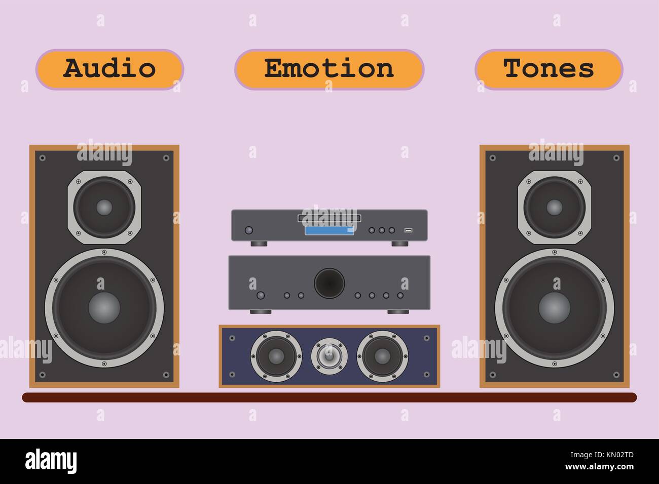 Illustrations de composants de l'équipement audio home cinéma. : le président, amplificateur, lecteur cd Illustration de Vecteur